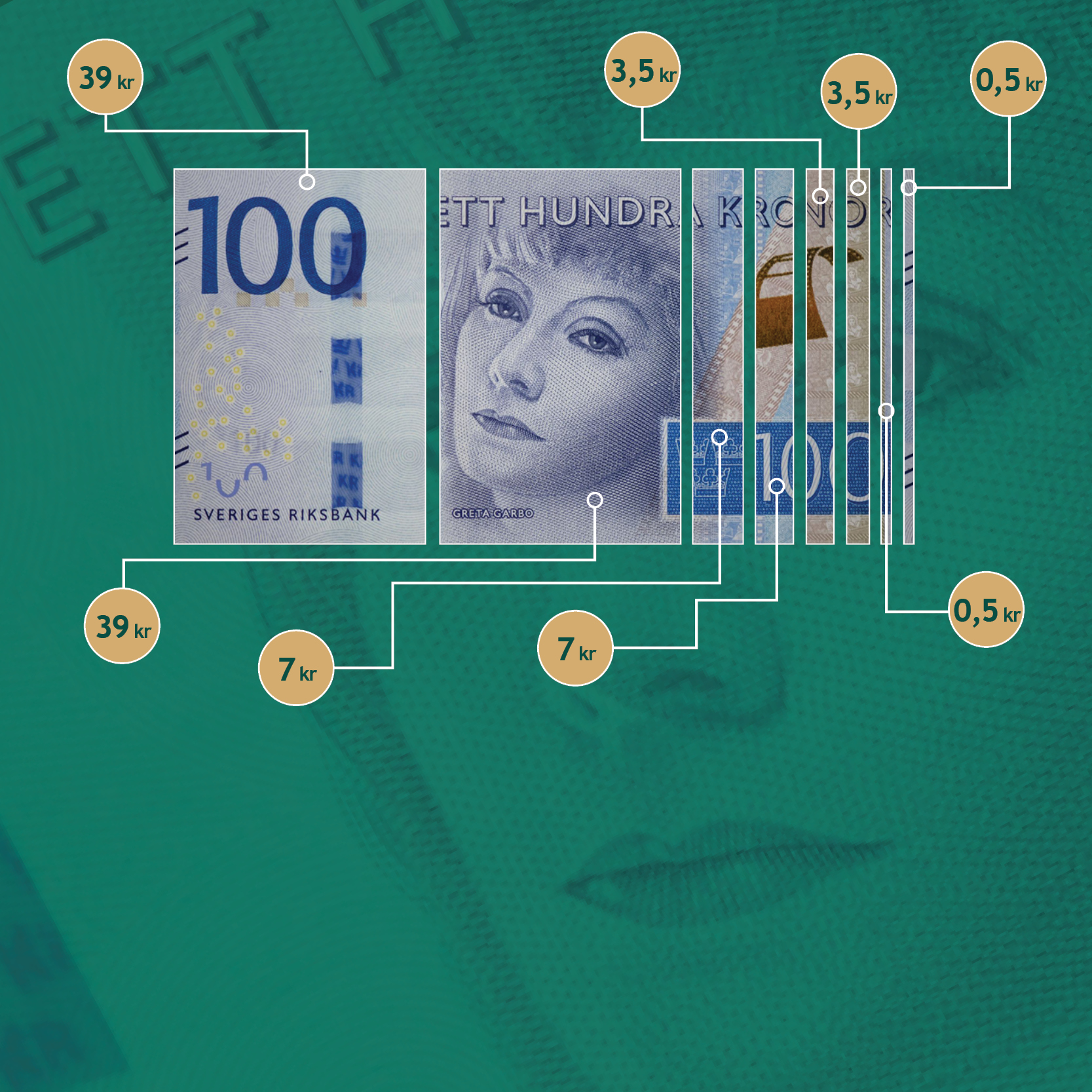 En hundralapp med siffermarkeringar.